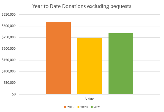 mission office statistics